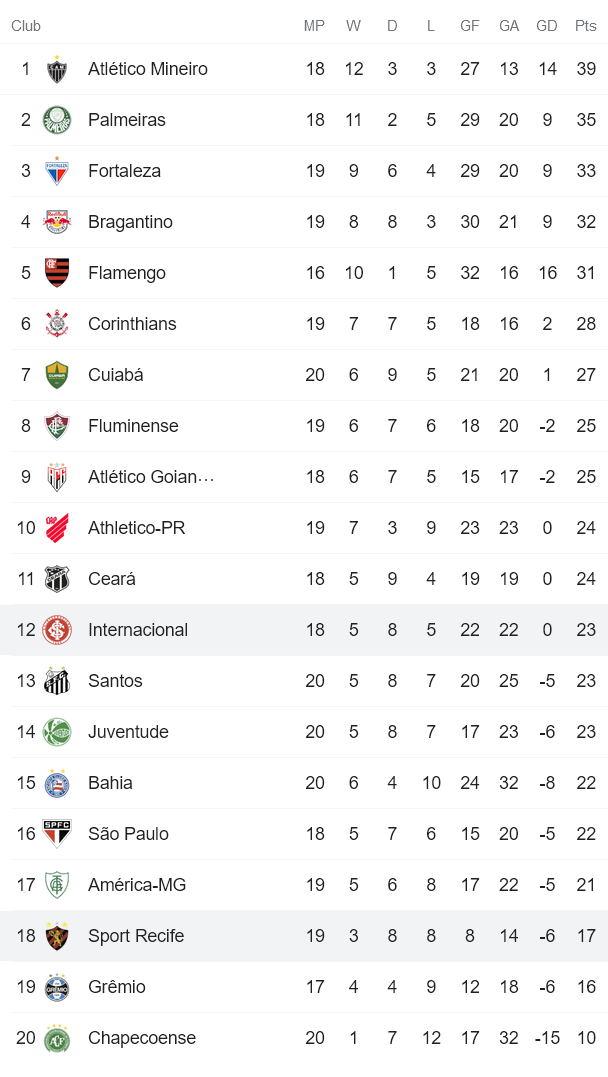 Nhận định, soi kèo Sport Recife vs Internacional, 6h ngày 14/9 - Ảnh 4