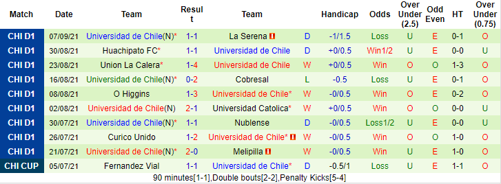 Nhận định, soi kèo Union Espanola vs Univ de Chile, 5h ngày 14/9 - Ảnh 2