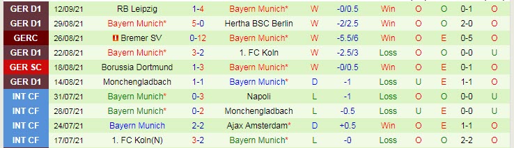 Soi kèo phạt góc Barcelona vs Bayern Munich, 2h ngày 15/9 - Ảnh 2