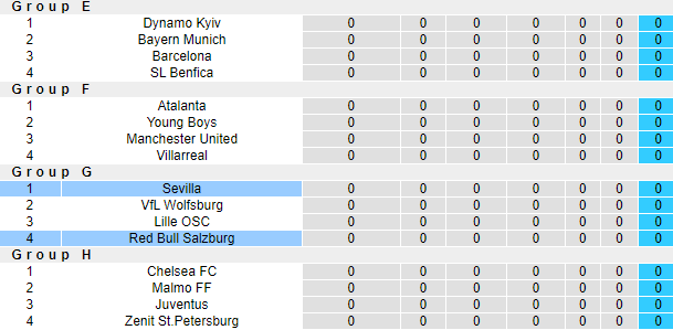 Soi kèo phạt góc Sevilla vs Salzburg, 23h45 ngày 14/9 - Ảnh 4