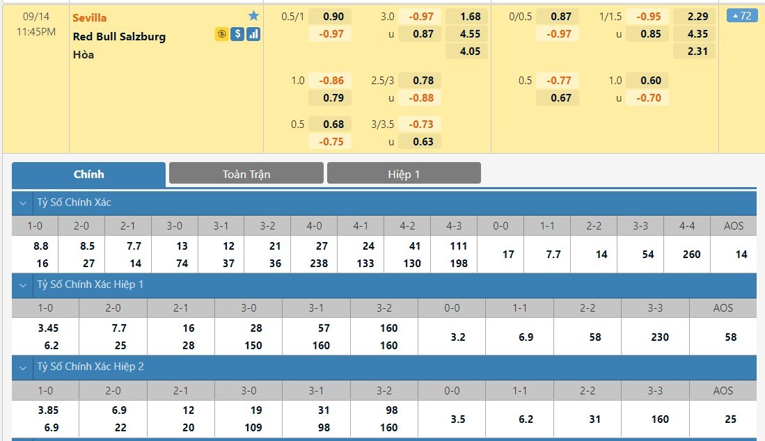 Biến động tỷ lệ kèo Sevilla vs Salzburg, 23h45 ngày 14/9 - Ảnh 2