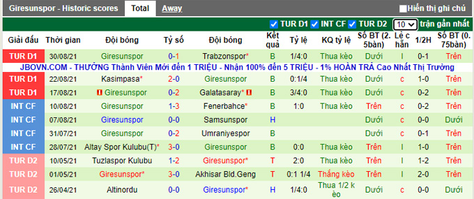 Nhận định, soi kèo Alanyaspor vs Giresunspor, 0h00 ngày 14/9 - Ảnh 2