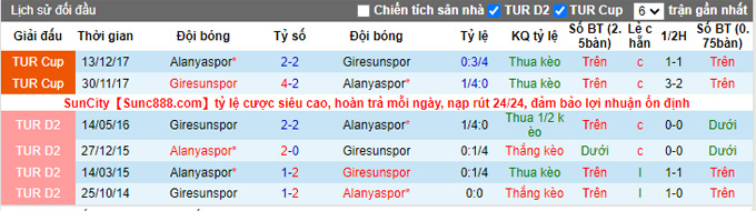 Nhận định, soi kèo Alanyaspor vs Giresunspor, 0h00 ngày 14/9 - Ảnh 3