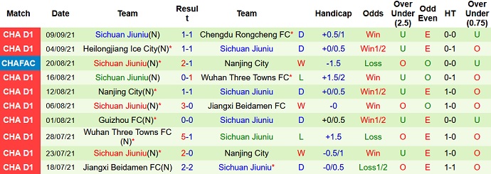 Nhận định, soi kèo Beijing BIT vs Sichuan Jiuniu, 18h35 ngày 13/9 - Ảnh 3
