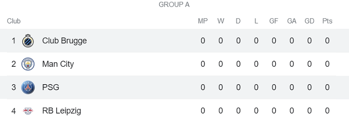 Nhận định, soi kèo Club Brugge vs PSG, 2h ngày 16/9 - Ảnh 4