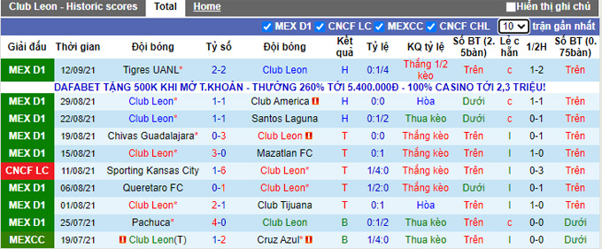 Nhận định, soi kèo Club Leon vs Pumas UNAM, 10h00 ngày 16/9 - Ảnh 1