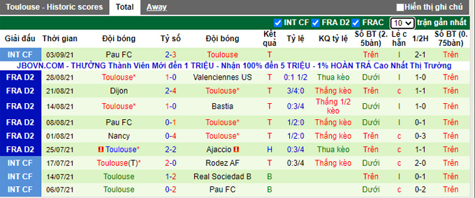 Nhận định, soi kèo Le Havre vs Toulouse, 1h45 ngày 14/9 - Ảnh 2