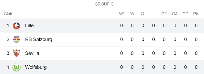 Nhận định, soi kèo Lille vs Wolfsburg, 2h ngày 15/9 - Ảnh 4