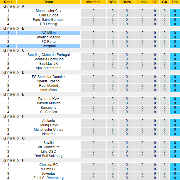 Nhận định, soi kèo Liverpool vs AC Milan, 2h ngày 16/9 - Ảnh 4
