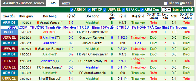 Nhận định, soi kèo Maccabi Tel Aviv vs Alashkert Martuni, 21h30 ngày 14/9 - Ảnh 2