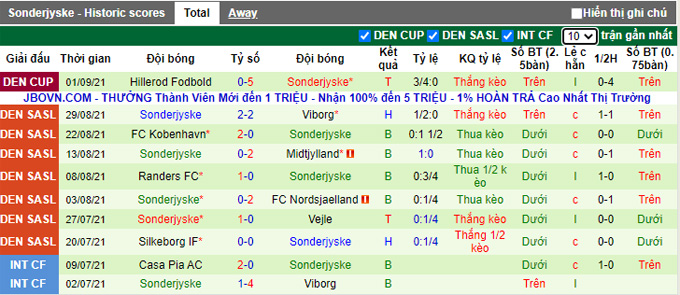 Nhận định, soi kèo Odense vs SonderjyskE, 0h00 ngày 14/9 - Ảnh 2