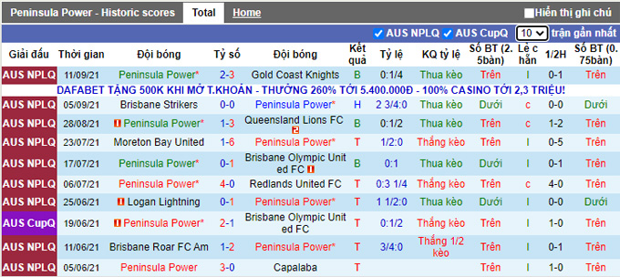 Nhận định, soi kèo Peninsula Power vs Brisbane Roar, 16h30 ngày 14/9 - Ảnh 1