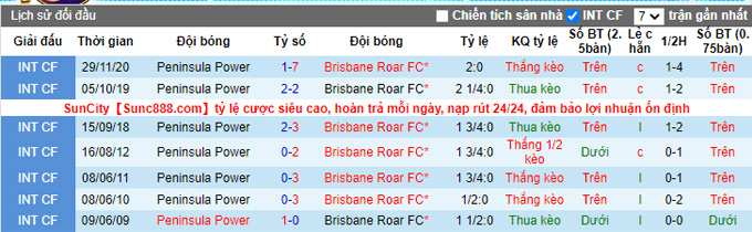 Nhận định, soi kèo Peninsula Power vs Brisbane Roar, 16h30 ngày 14/9 - Ảnh 3