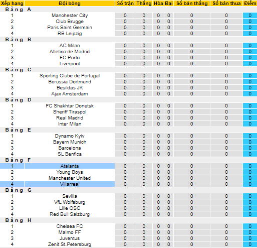 Nhận định, soi kèo Villarreal vs Atalanta, 2h ngày 15/9 - Ảnh 3