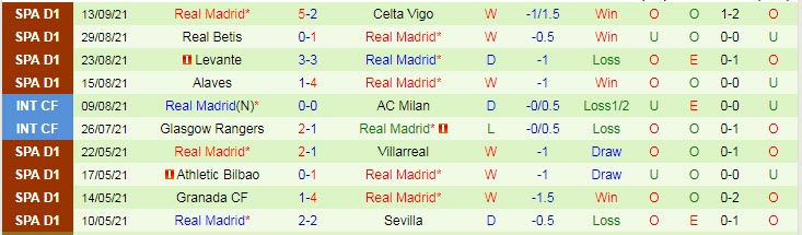 Phân tích kèo hiệp 1 Inter Milan vs Real Madrid, 2h ngày 16/9 - Ảnh 2