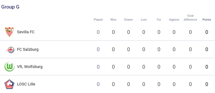 Phân tích kèo hiệp 1 Sevilla vs Salzburg, 23h45 ngày 14/9 - Ảnh 4