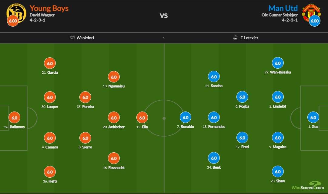 Đội hình ra sân chính thức Young Boys vs MU, 23h45 ngày 14/9 (cập nhật) - Ảnh 1