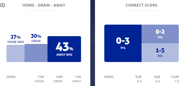 Máy tính dự đoán bóng đá 16/9: Bratislava vs Copenhagen - Ảnh 1