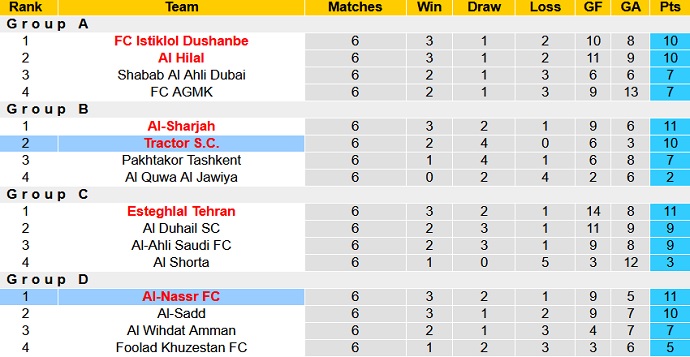 Nhận định, soi kèo Al Nassr vs Tractor, 23h00 ngày 14/9 - Ảnh 1