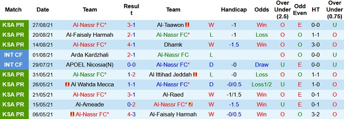 Nhận định, soi kèo Al Nassr vs Tractor, 23h00 ngày 14/9 - Ảnh 2