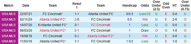Nhận định, soi kèo Atlanta vs Cincinnati, 6h07 ngày 16/9 - Ảnh 3