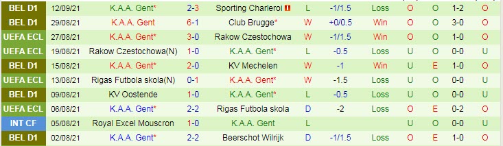 Nhận định, soi kèo Flora vs Gent, 23h45 ngày 16/9 - Ảnh 2