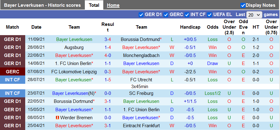 Nhận định, soi kèo Leverkusen vs Ferencvaros, 23h45 ngày 16/9 - Ảnh 1