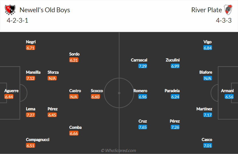 Nhận định, soi kèo Newell's Old Boys vs River Plate, 6h37 ngày 16/9 - Ảnh 5