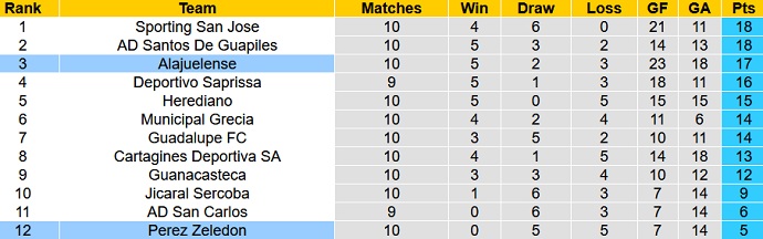 Nhận định, soi kèo Pérez Zeledón vs Alajuelense, 8h00 ngày 15/9 - Ảnh 1