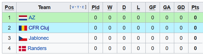  Nhận định, soi kèo Randers vs AZ Alkmaar, 2h00 ngày 17/9 - Ảnh 2