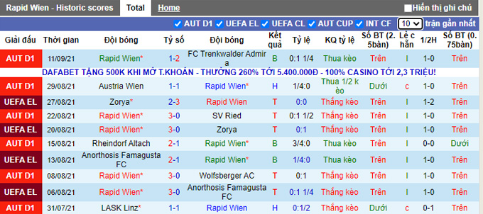 Nhận định, soi kèo Rapid Vienna vs Genk, 23h45 ngày 16/9 - Ảnh 1