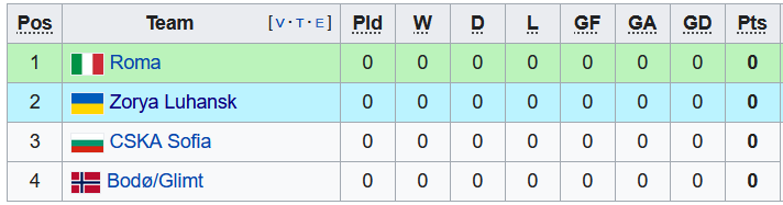Nhận định, soi kèo Roma vs CSKA Sofia, 2h00 ngày 17/9 - Ảnh 4