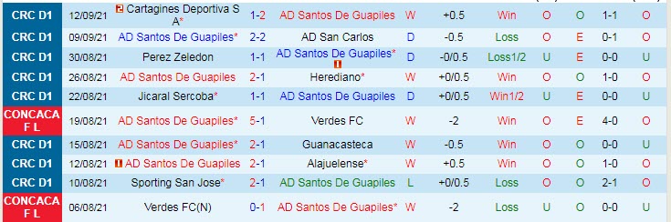 Nhận định, soi kèo Santos Guapiles vs Guadalupe, 6h ngày 17/9 - Ảnh 1