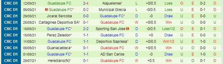 Nhận định, soi kèo Santos Guapiles vs Guadalupe, 6h ngày 17/9 - Ảnh 2