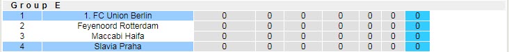 Nhận định, soi kèo Slavia Prague vs Union Berlin, 23h45 ngày 16/9 - Ảnh 4