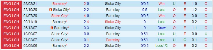 Nhận định, soi kèo Stoke vs Barnsley, 1h45 ngày 16/9 - Ảnh 3