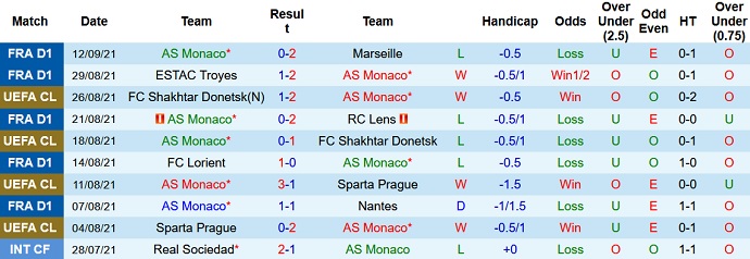 Nhận định, soi kèo AS Monaco vs Sturm Graz, 2h00 ngày 17/9 - Ảnh 2