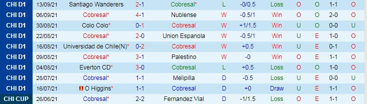 Nhận định, soi kèo Cobresal vs Huachipato, 21h ngày 17/9 - Ảnh 1