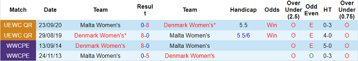 Nhận định, soi kèo Đan Mạch (W) vs Malta (W), 23h ngày 16/9 - Ảnh 3