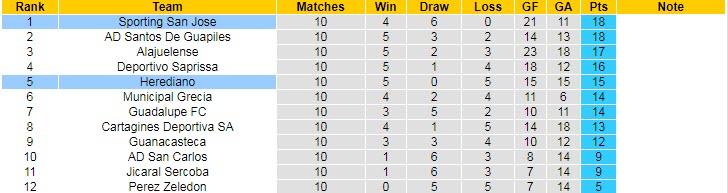 Nhận định, soi kèo Herediano vs Sporting, 6h ngày 17/9 - Ảnh 4