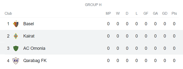 Nhận định, soi kèo Kairat vs Omonia Nicosia, 21h30 ngày 16/9 - Ảnh 3