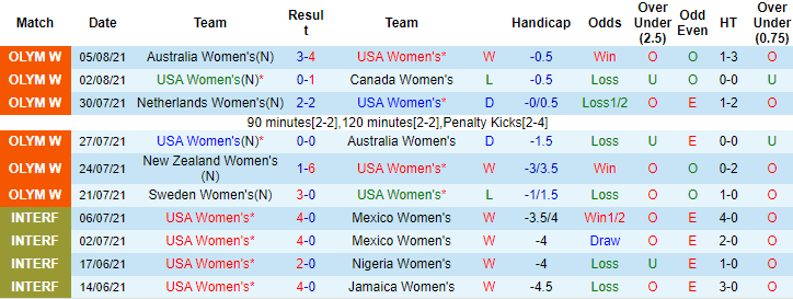 Nhận định, soi kèo Mỹ (W) vs Paraguay (W), 6h37 ngày 17/9 - Ảnh 1