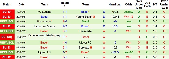 Nhận định, soi kèo Qarabag vs Basel, 23h45 ngày 16/9 - Ảnh 3
