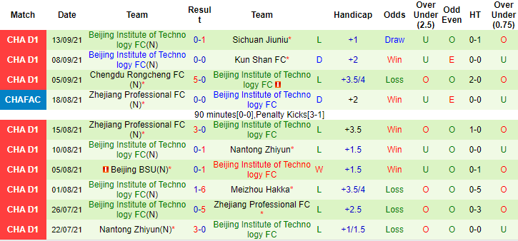 Nhận định, soi kèo Shaanxi Changan vs Beijing BIT, 14h30 ngày 17/9 - Ảnh 2