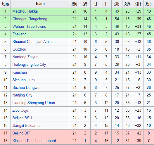 Nhận định, soi kèo Shaanxi Changan vs Beijing BIT, 14h30 ngày 17/9 - Ảnh 4