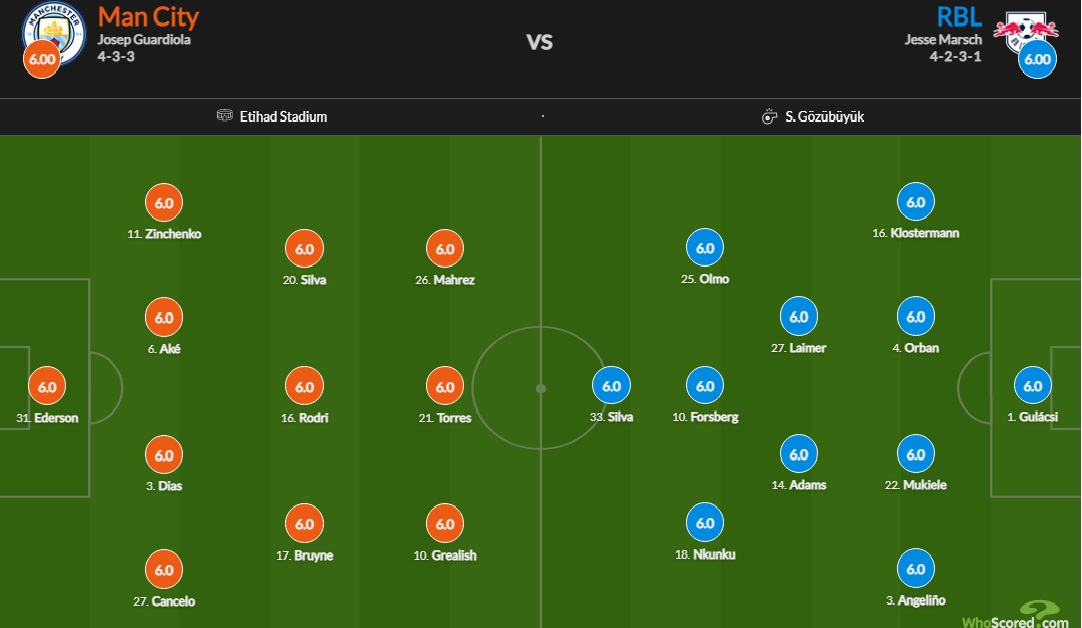 Đội hình ra sân chính thức Man City vs Leipzig, 2h ngày 16/9 (cập nhật) - Ảnh 1