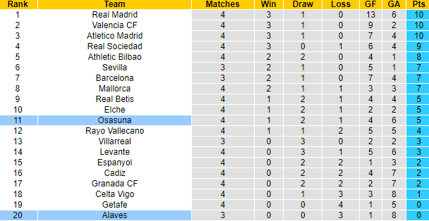 Nhận định, soi kèo Alaves vs Osasuna, 2h ngày 19/9 - Ảnh 6