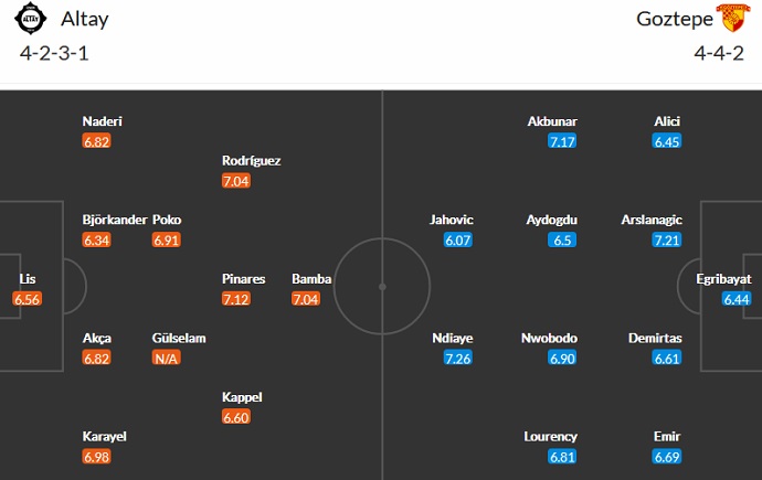 Nhận định, soi kèo Altay SK vs Göztepe SK, 0h00 ngày 18/9 - Ảnh 2