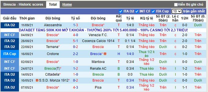 Nhận định, soi kèo Brescia vs Crotone, 1h30 ngày 18/9 - Ảnh 1