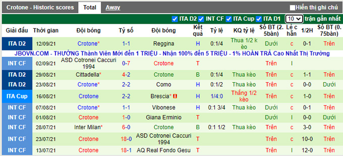 Nhận định, soi kèo Brescia vs Crotone, 1h30 ngày 18/9 - Ảnh 2